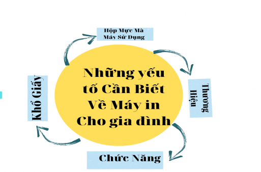 Những Loại máy in mini dành cho gia đình tốt nhất
